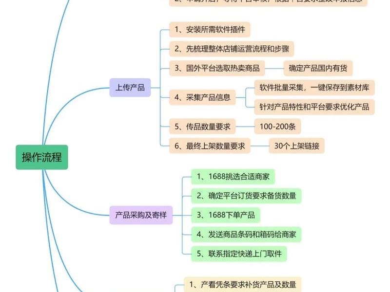 大理跨境电商技巧 - 跨境电商如何做大 大理跨境电商技巧 - 跨境电商如何做大