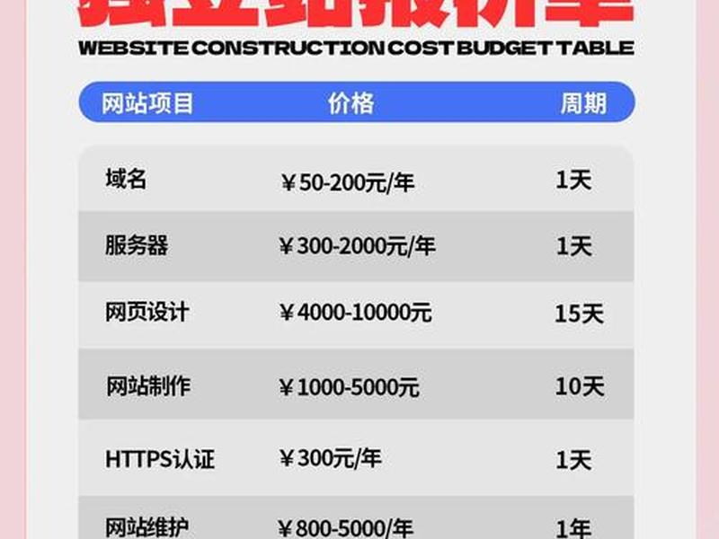 凡科网建站入门教程多少钱、凡科网免费建站教程 凡科网建站入门教程多少钱、凡科网免费建站教程