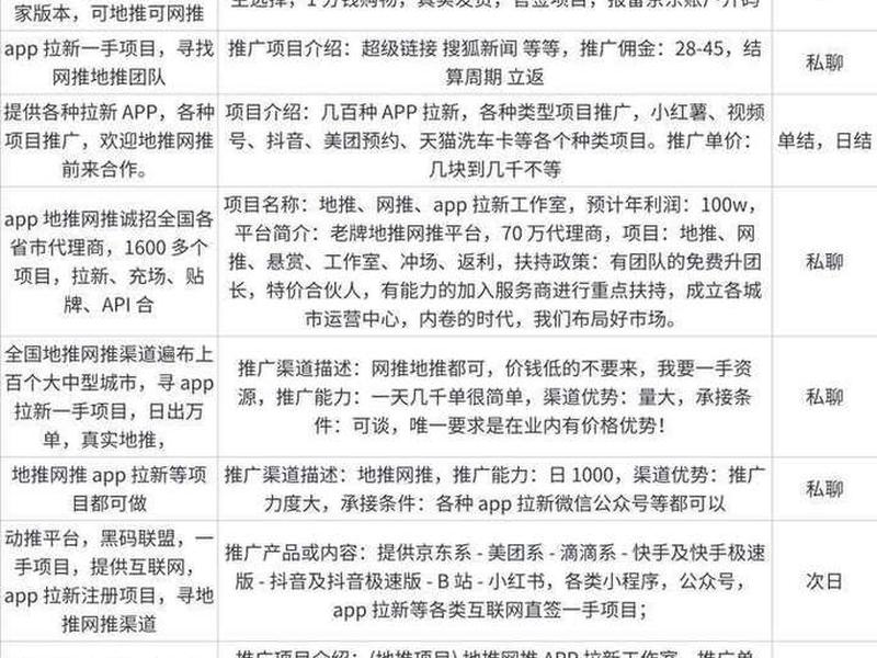 app搭建及推广;app建设推广 app搭建及推广;app建设推广