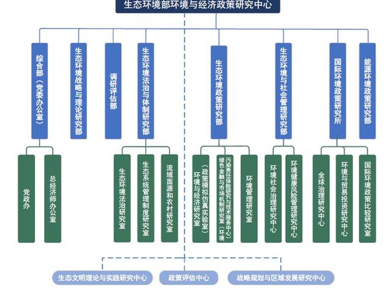 节能环保建设 节能环保体系建设 节能环保建设 节能环保体系建设