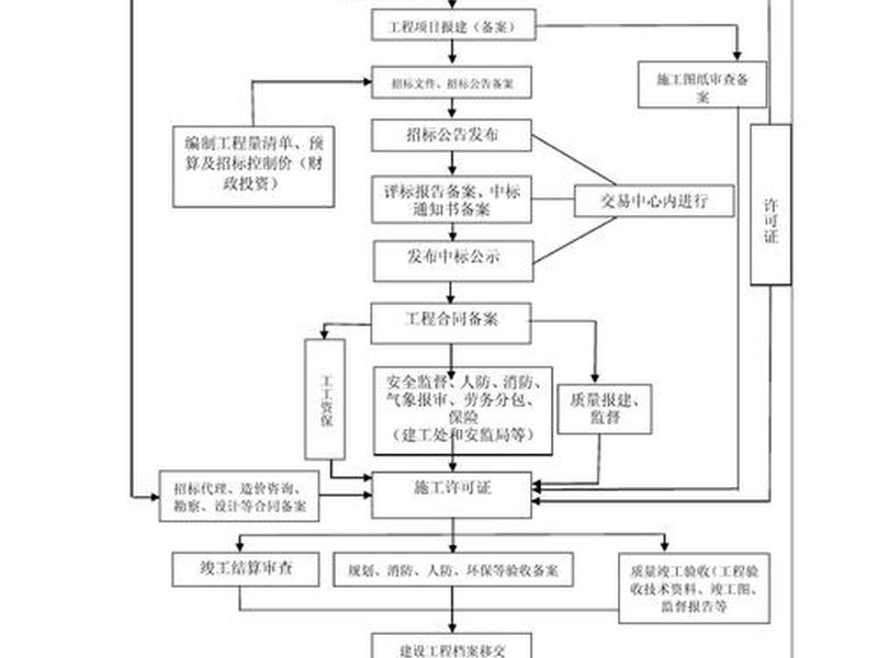 公司建站流程、公司建站流程怎么写