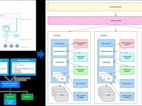 serverless架构；serverless架构图