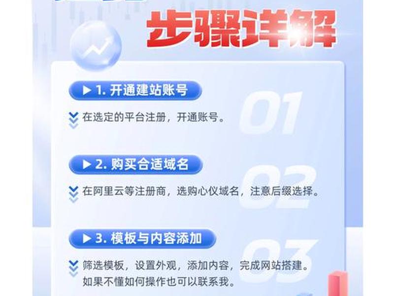 建站模板使用教程图片，建站模板使用教程图片大全