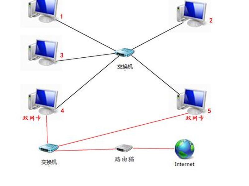zerotier搭建虚拟局域网（虚拟局域网 zerotier）