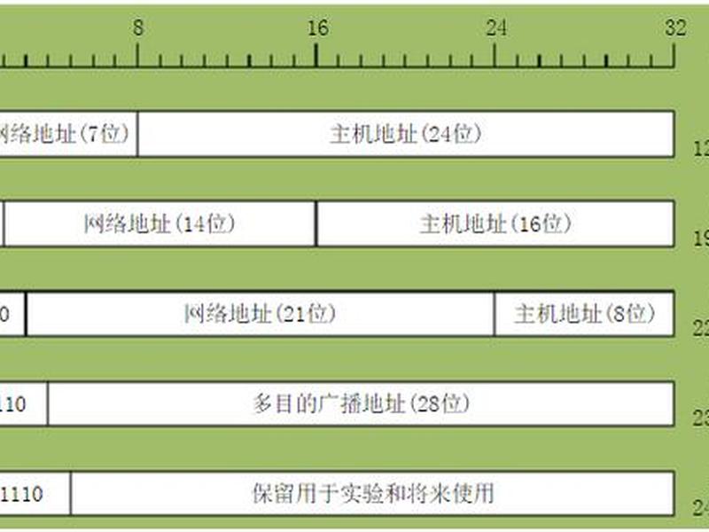 搭建网站数据库地址怎么填;搭建网站数据库地址怎么填写 搭建网站数据库地址怎么填;搭建网站数据库地址怎么填写