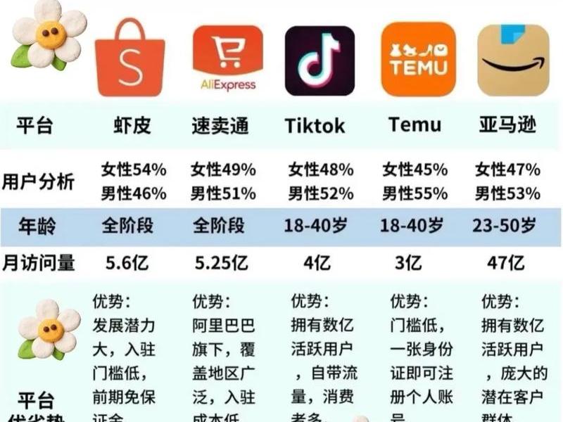 shopee跨境电商有工厂怎么做主图 - shoppe跨境电商怎么做