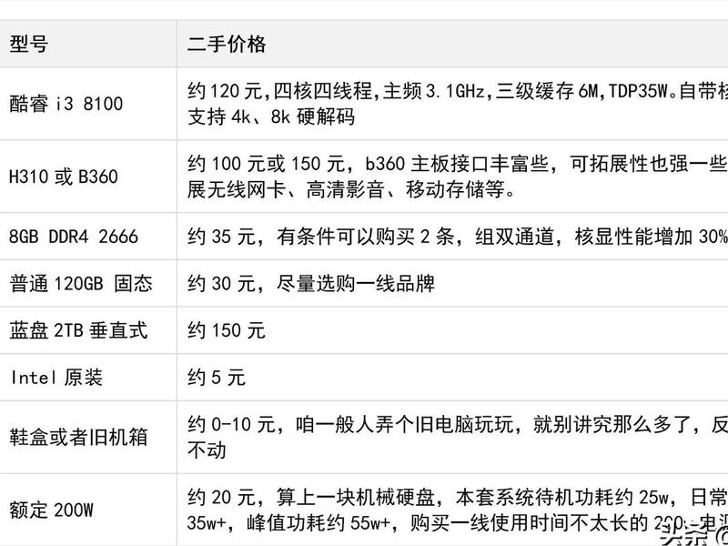 旧电脑搭建云电脑教程,旧电脑搭建云电脑教程视频 旧电脑搭建云电脑教程,旧电脑搭建云电脑教程视频