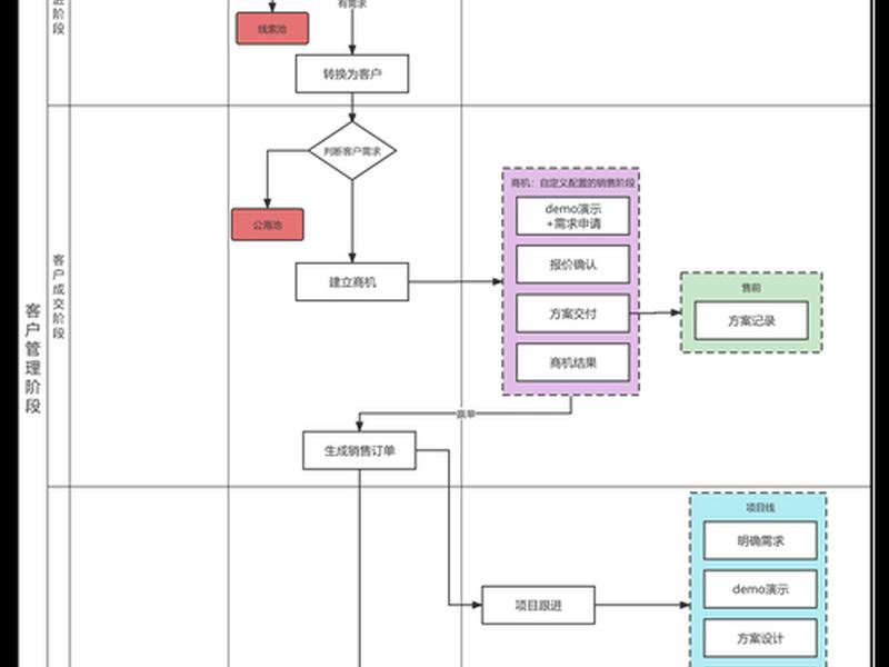 crm安装教程,crmeb安装教程 crm安装教程,crmeb安装教程