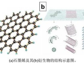 ms构建石墨烯模型；ms构建石墨烯模型是什么