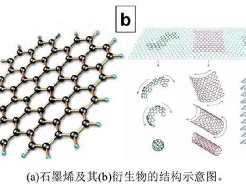ms构建石墨烯模型;ms构建石墨烯模型是什么 ms构建石墨烯模型;ms构建石墨烯模型是什么