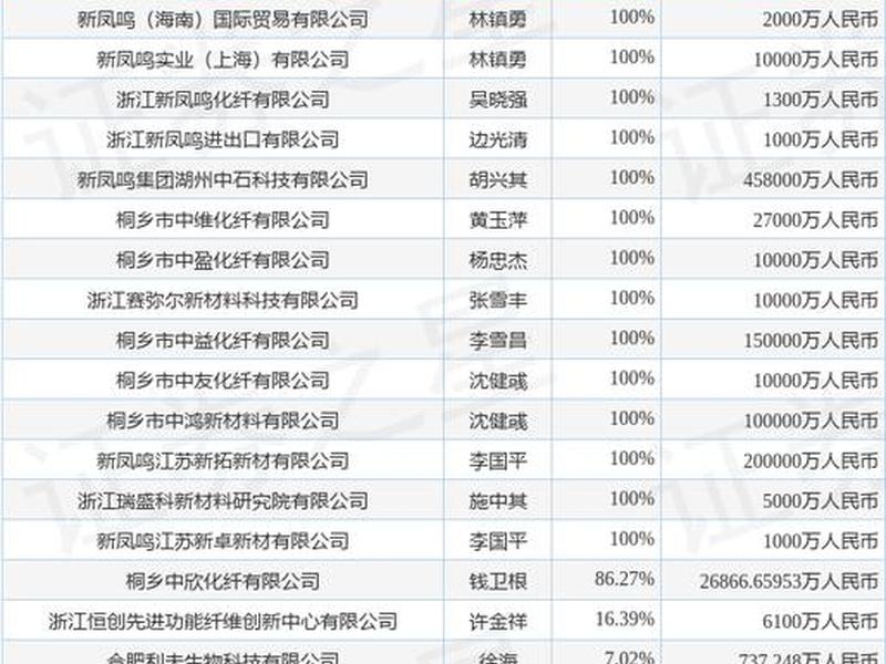 海南外贸代理公司排行榜、海南外贸代理公司排行榜最新 海南外贸代理公司排行榜、海南外贸代理公司排行榜最新