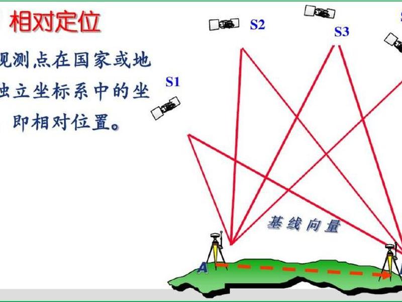 gps建坐标 - gps建立坐标系需要几个已知点 gps建坐标 - gps建立坐标系需要几个已知点