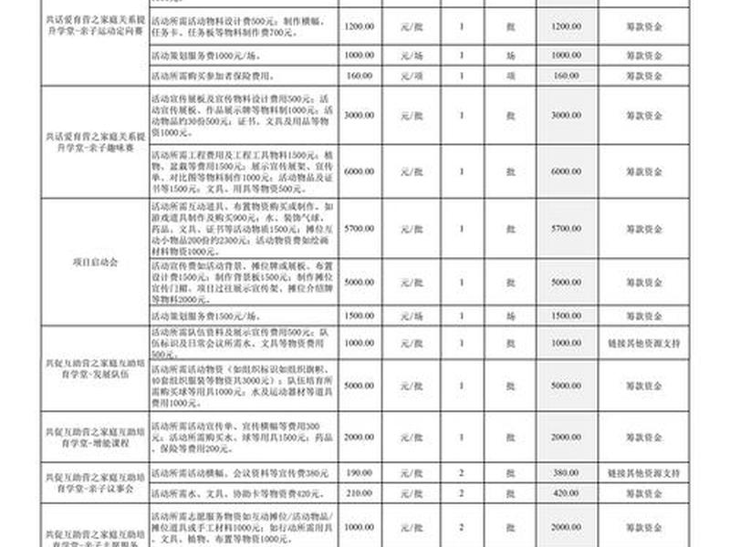 互助系统开发源代码（互助系统开发源代码表）