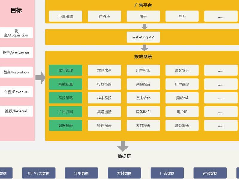 部门网站建设的作用和意义;部门网站建设的作用和意义怎么写 部门网站建设的作用和意义;部门网站建设的作用和意义怎么写
