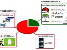 lunix基本操作命令 - lunix基本操作命令要学多久