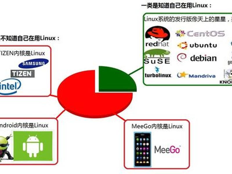 lunix基本操作命令 - lunix基本操作命令要学多久 lunix基本操作命令 - lunix基本操作命令要学多久