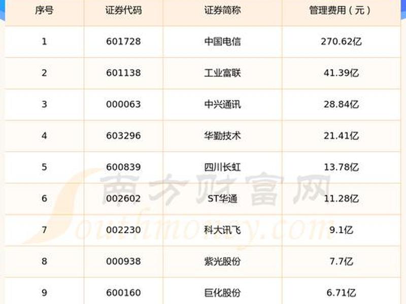 idc建设公司排名 - idc建设公司排名前十 idc建设公司排名 - idc建设公司排名前十