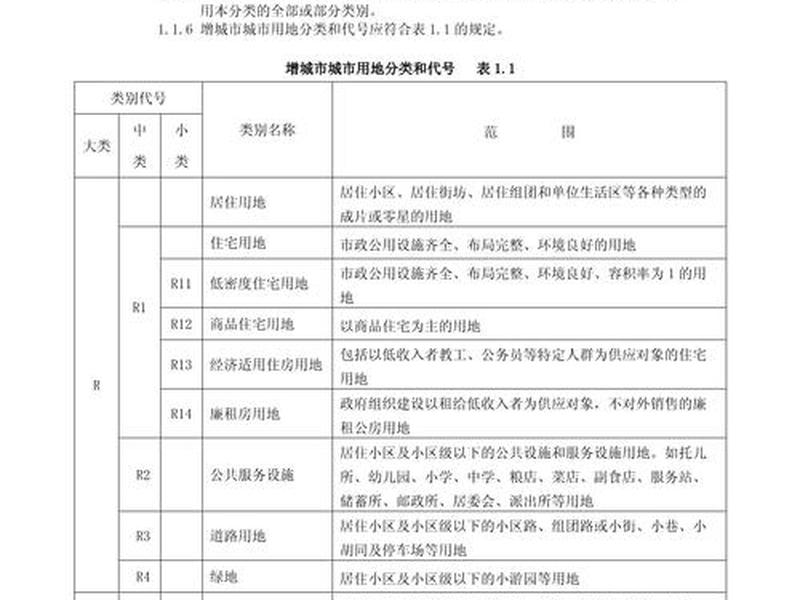 建站的土地属性有哪些 - 建站的土地属性有哪些种类 建站的土地属性有哪些 - 建站的土地属性有哪些种类