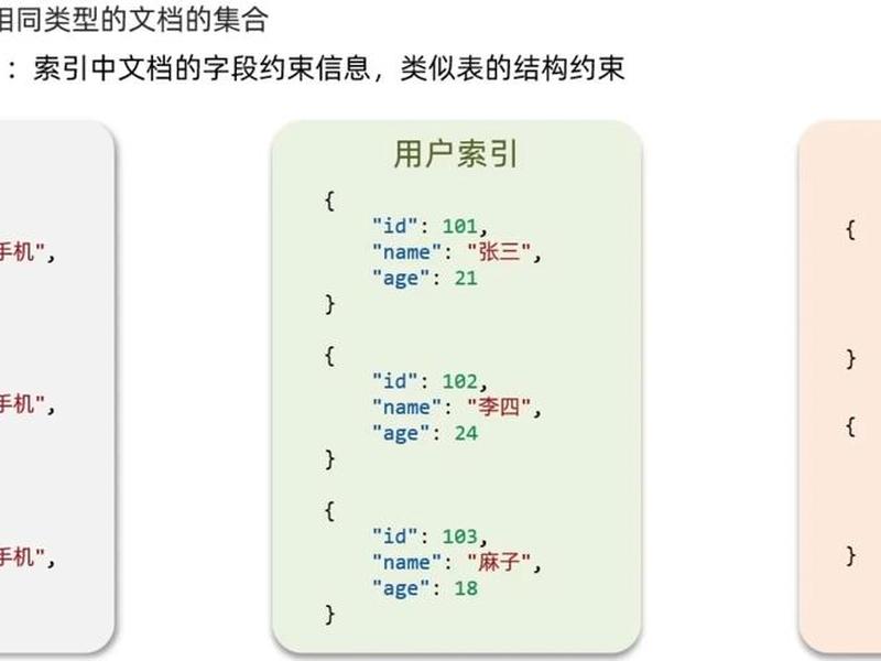 es创建；es创建索引命令