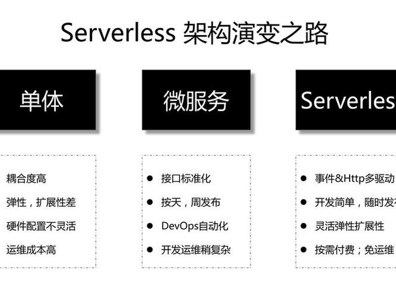 Serverless架构入门教程 serverless架构入门教程 Serverless架构入门教程 serverless架构入门教程