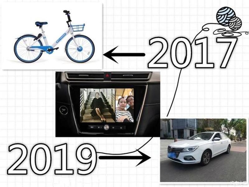 vs2017和2019的区别 vs2017和vs2019的区别