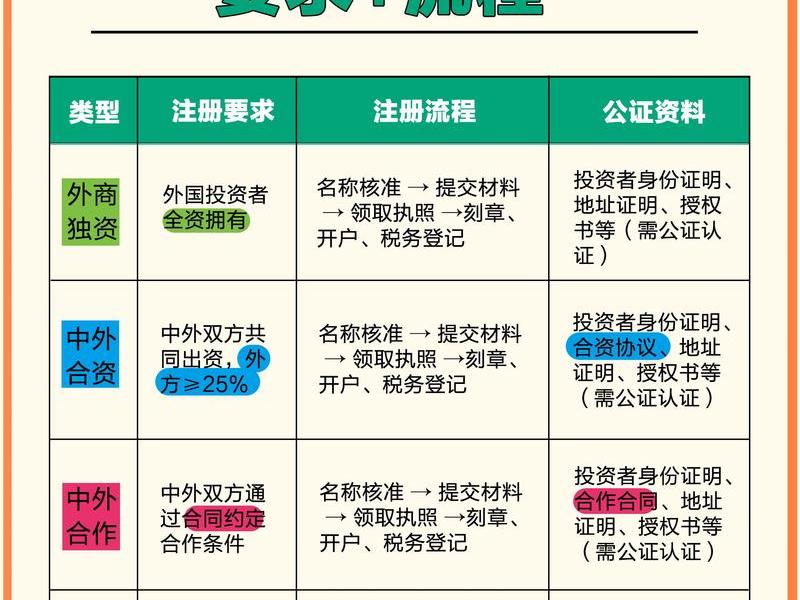 北京外贸公司注册(北京外贸公司注册流程) 北京外贸公司注册(北京外贸公司注册流程)