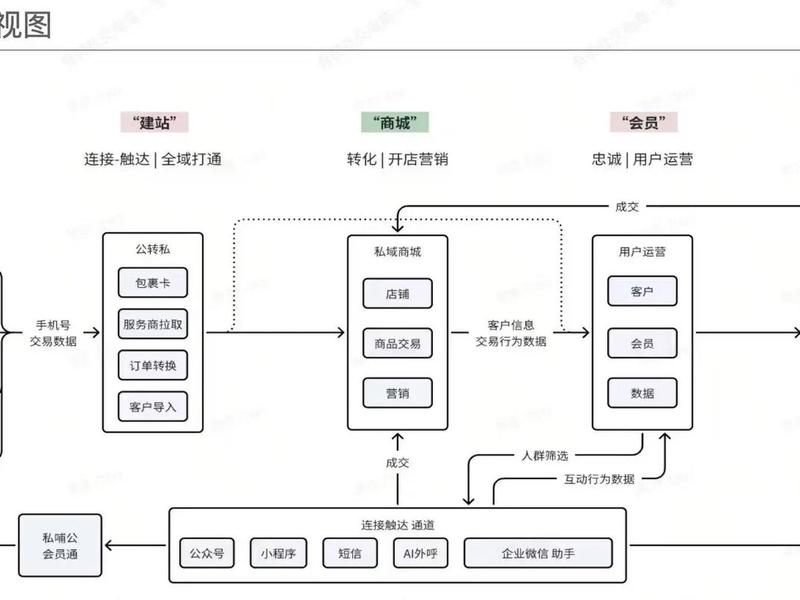 搭建哪个平台最靠谱；平台怎么搭建
