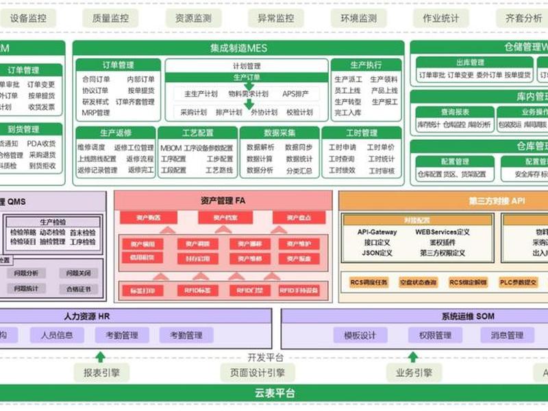 地产搭建供应商体系;地产商与供应商战略合作 地产搭建供应商体系;地产商与供应商战略合作