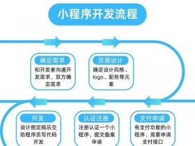 凡科小程序制作视频教程（凡科网制作小程序的步骤）