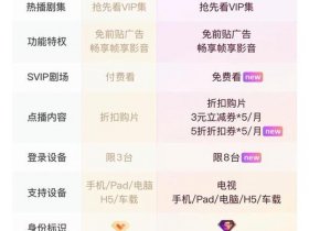 vip影视会员建站教程 - vip影视会员建站教程在哪
