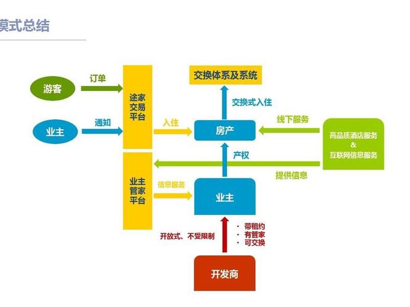 地产开发运营模式 - 地产开发运营模式是什么 地产开发运营模式 - 地产开发运营模式是什么