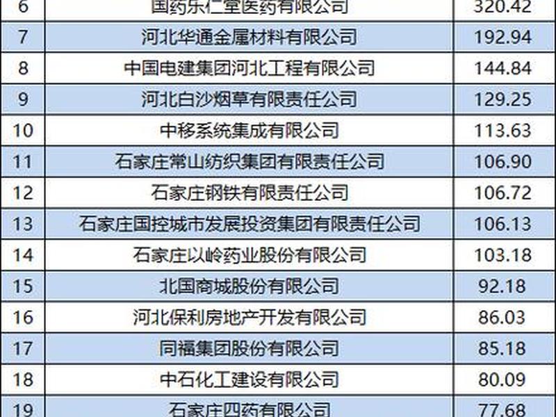 河北省外贸品牌优势企业(河北省外贸品牌优势企业名单) 河北省外贸品牌优势企业(河北省外贸品牌优势企业名单)