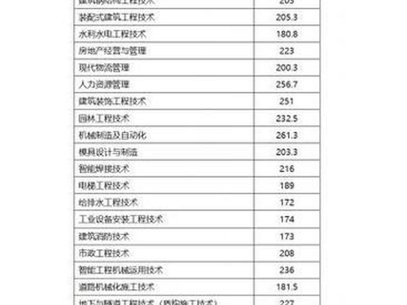 德阳建院专业有哪些 德阳建筑学院专业有哪些 德阳建院专业有哪些 德阳建筑学院专业有哪些