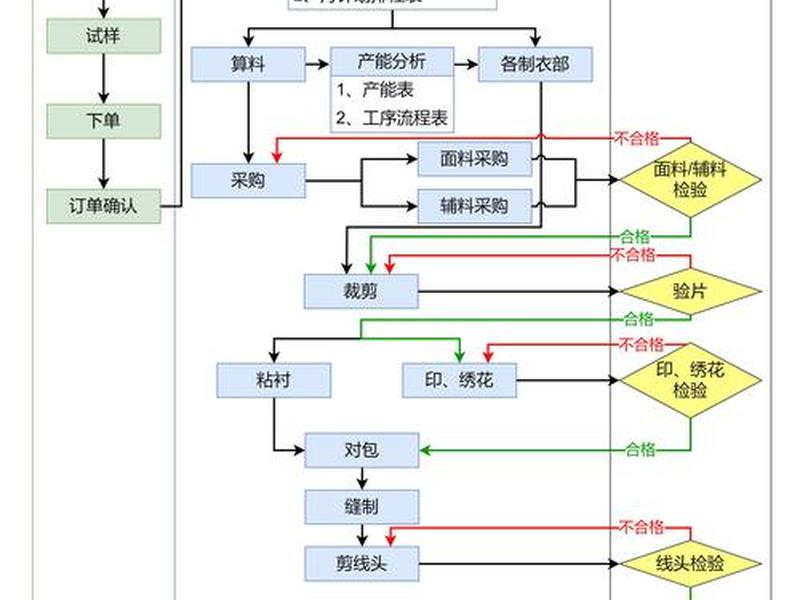 AI建站工具建站流程;ai建站工具建站流程怎么做 AI建站工具建站流程;ai建站工具建站流程怎么做