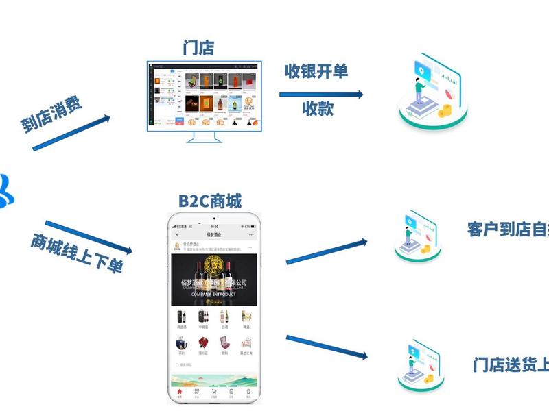 超级门店系统搭建；超级门店系统搭建方案
