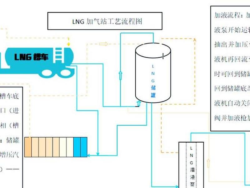 lng加气站建站流程(lng加气站建站流程图) lng加气站建站流程(lng加气站建站流程图)