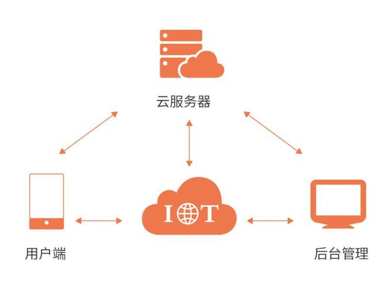 华为云服务器建站教程图解 - 华为云服务器建站教程图解视频