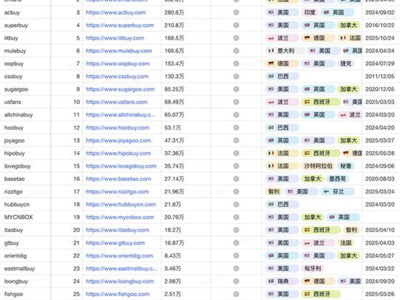 反向海淘独立站建站费用；nap反向海淘