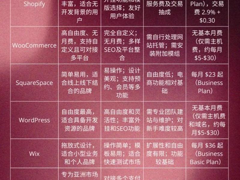独立站和平台电商的产品、独立站和平台哪个好 独立站和平台电商的产品、独立站和平台哪个好