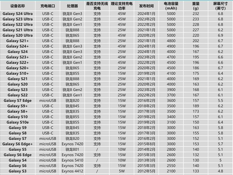 华星a12是多少星的、华星a12是多少星的电池 华星a12是多少星的、华星a12是多少星的电池