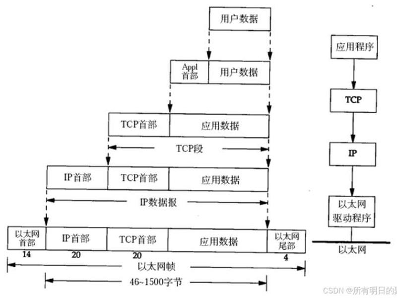 cms系统一般用啥通讯协议 - cms使用教程 cms系统一般用啥通讯协议 - cms使用教程