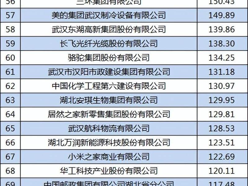 湖北外贸企业,湖北外贸企业排名 湖北外贸企业,湖北外贸企业排名