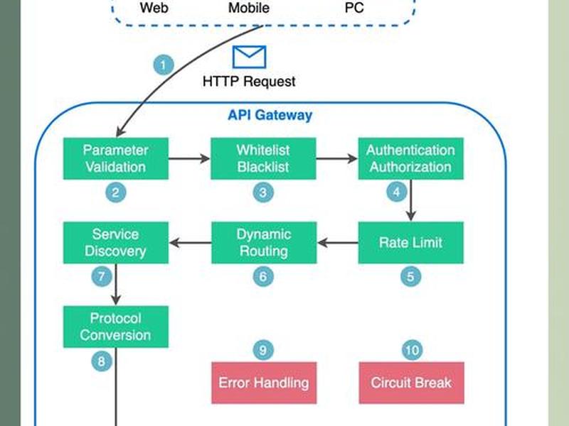 voapi搭建 voip 搭建 voapi搭建 voip 搭建