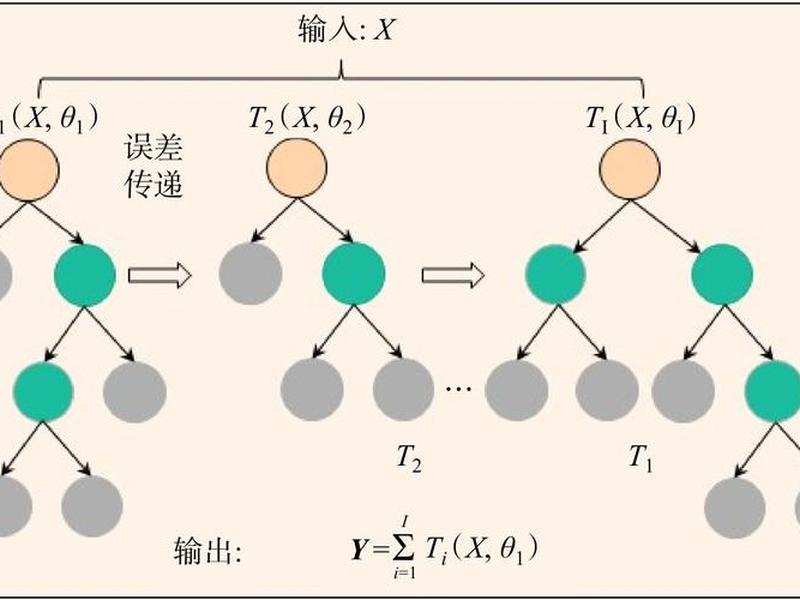lightsail搭建步骤 lightsauce lightsail搭建步骤 lightsauce