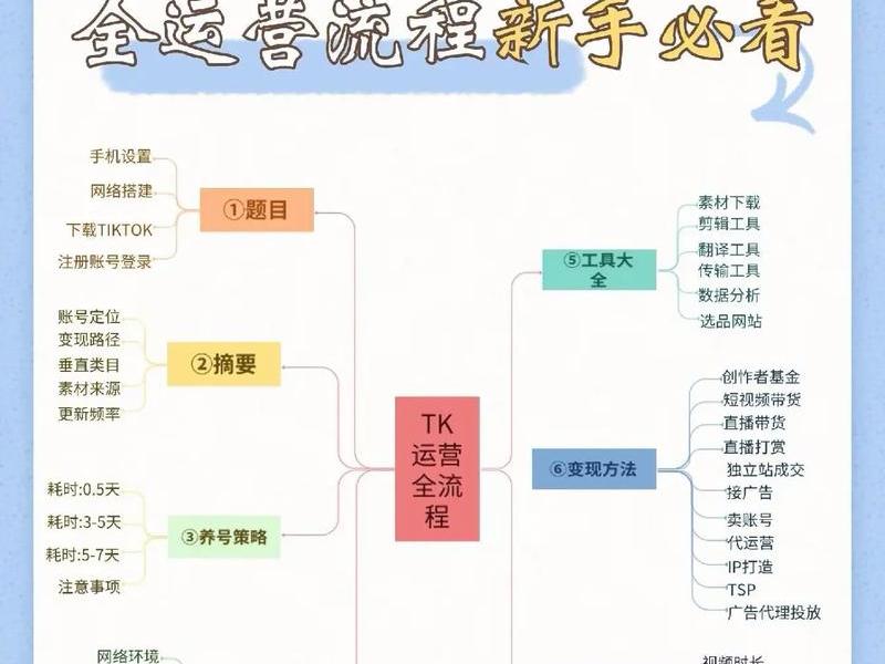 tk独立站搭建、tiktok独立站怎么搭建的 tk独立站搭建、tiktok独立站怎么搭建的