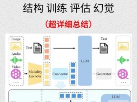 大数据建模说明书 大数据建模说明书电子版