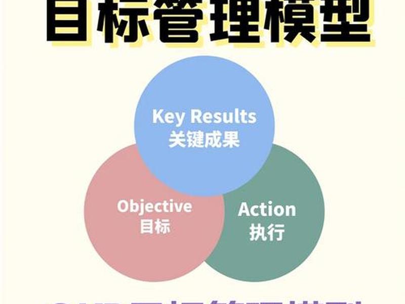 创建okr完整的流程 - 新建okr的过程中,我们的o可能来自 创建okr完整的流程 - 新建okr的过程中,我们的o可能来自