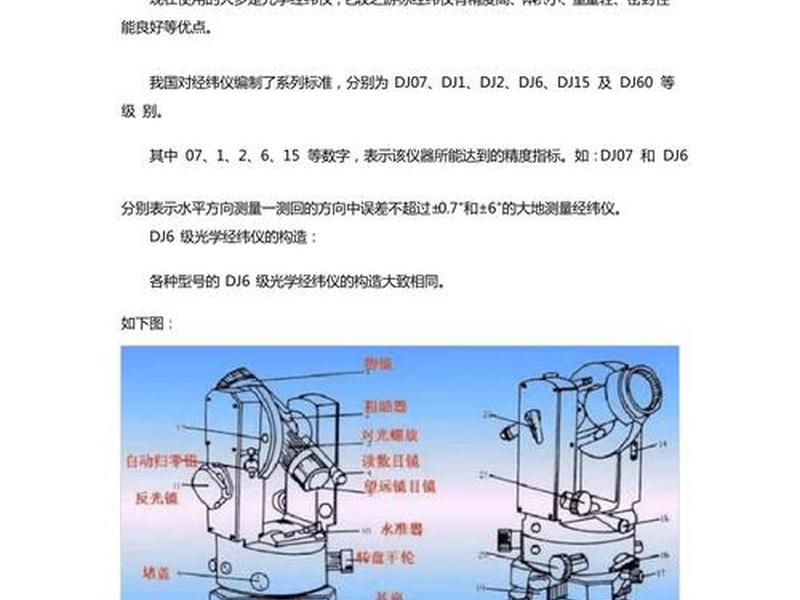经纬仪建站教程 经纬仪教程视频 经纬仪建站教程 经纬仪教程视频