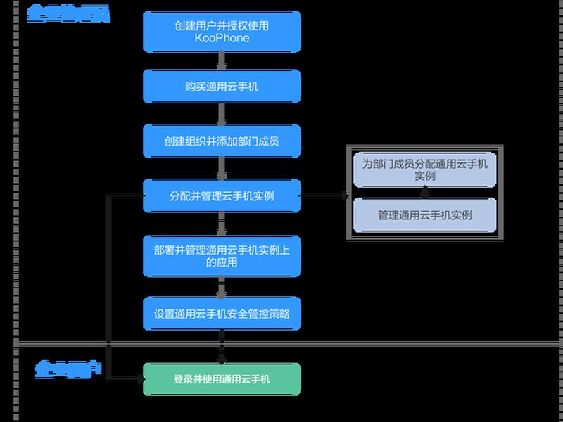 360平台入驻流程,360平台入驻流程是什么 360平台入驻流程,360平台入驻流程是什么