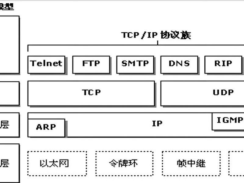 花生壳tcp访问 - 花生壳tcp怎么访问 花生壳tcp访问 - 花生壳tcp怎么访问